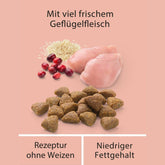 MERA Finest Fit Sterilized Cat Food